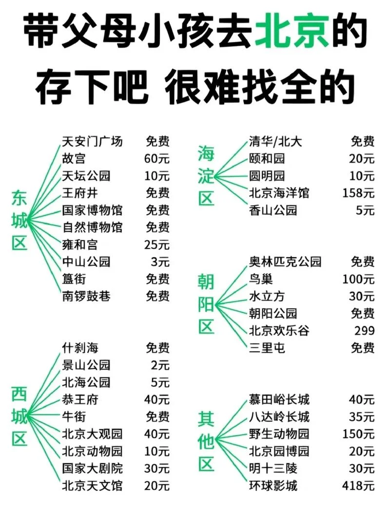 4月初去北京旅游攻略-四月初北京旅游指南