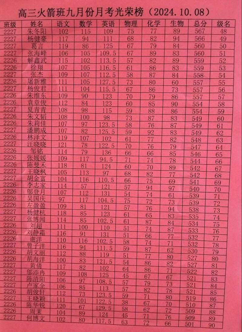 毛坦厂中学成绩_1