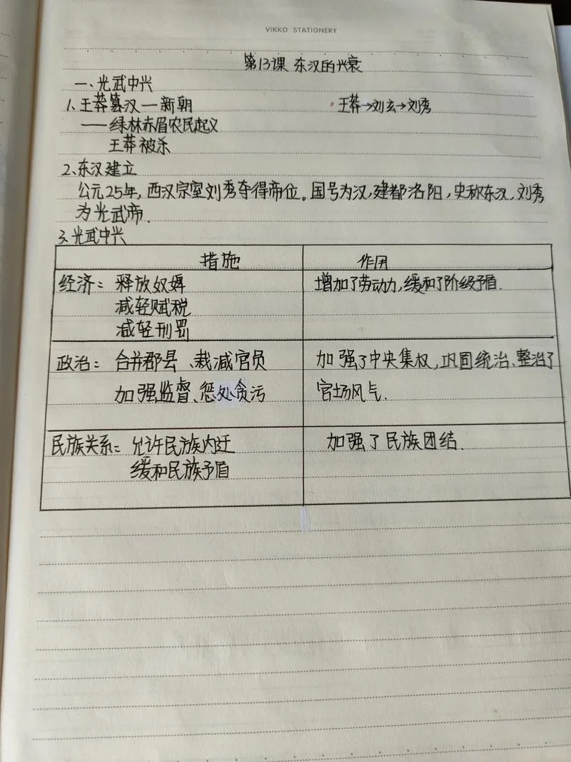 世界历史100集每集笔记-世界历史100集精讲