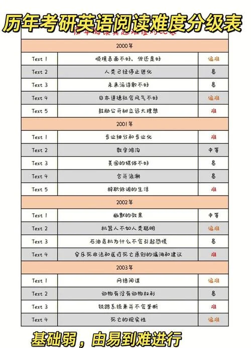 gis考研难度排名_2