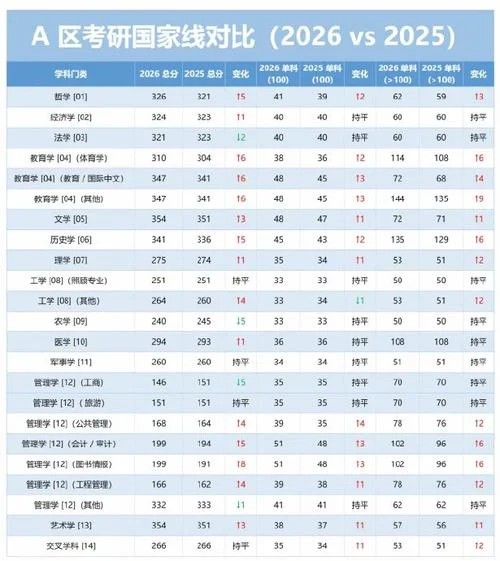 考研英语国家线汇总-考研英语国家线汇总