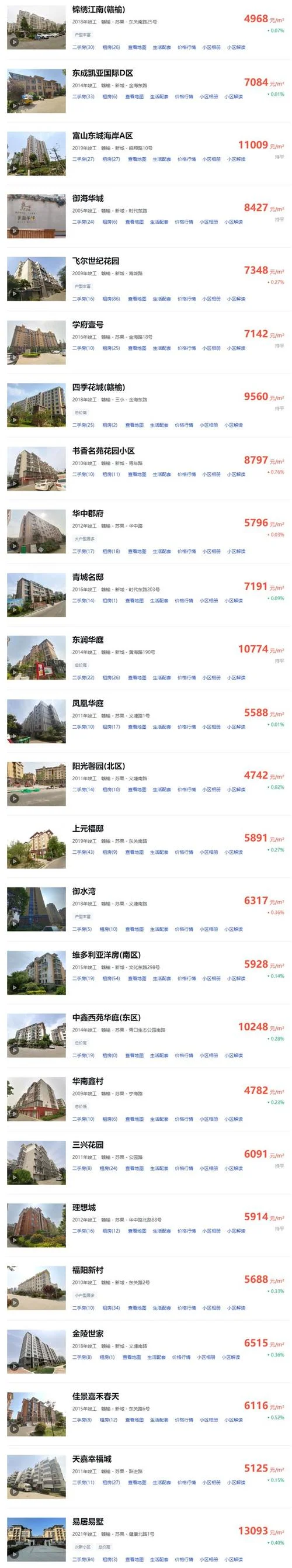 榆林房价多少钱一平方_1