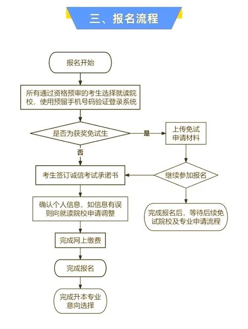 西部计划报名流程_1
