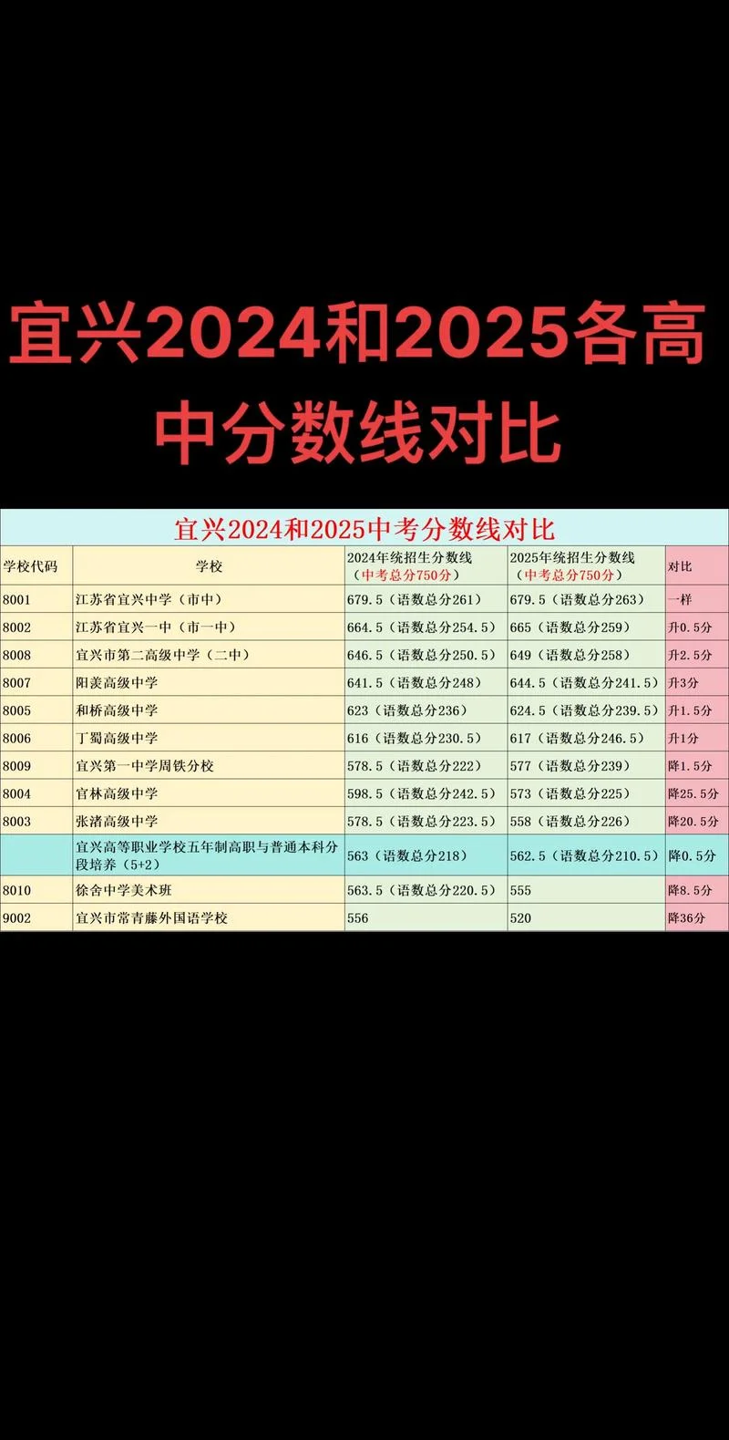 成绩分数线_2