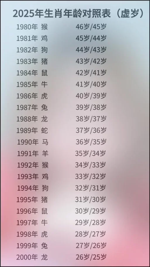 93属鸡男几月出生最好_2