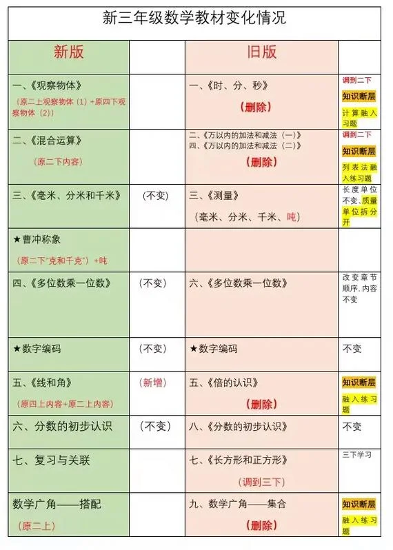2020一建新旧教材对比_1