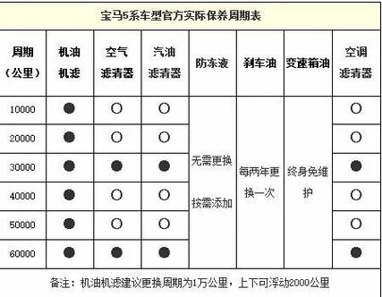 首保多少公里合适_1