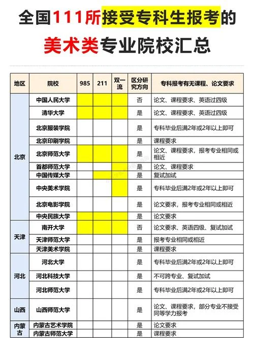 美术艺考二本院校名单_1