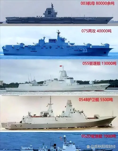 中国海军发展史上吨位_1