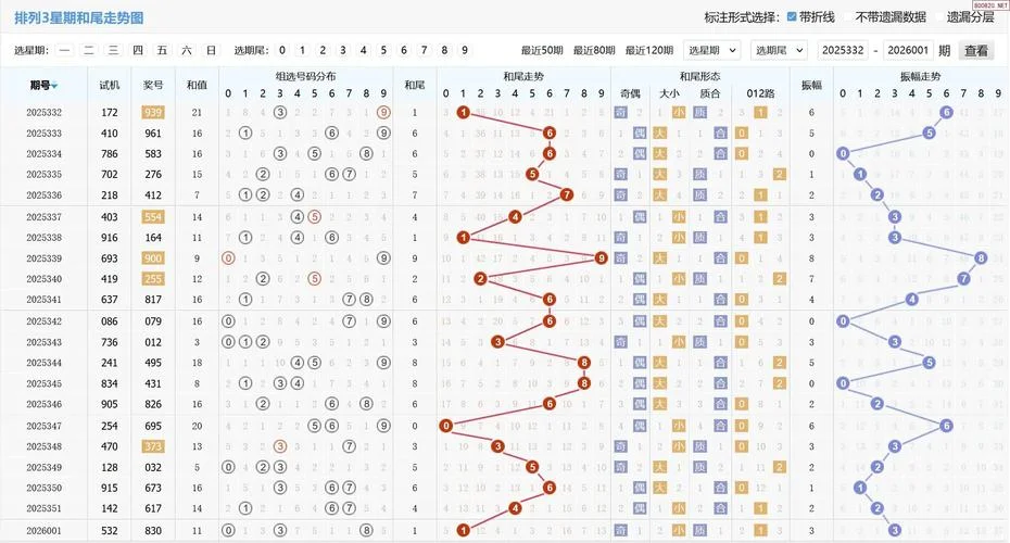 排列三开机号历史查询-排列三开机号历史