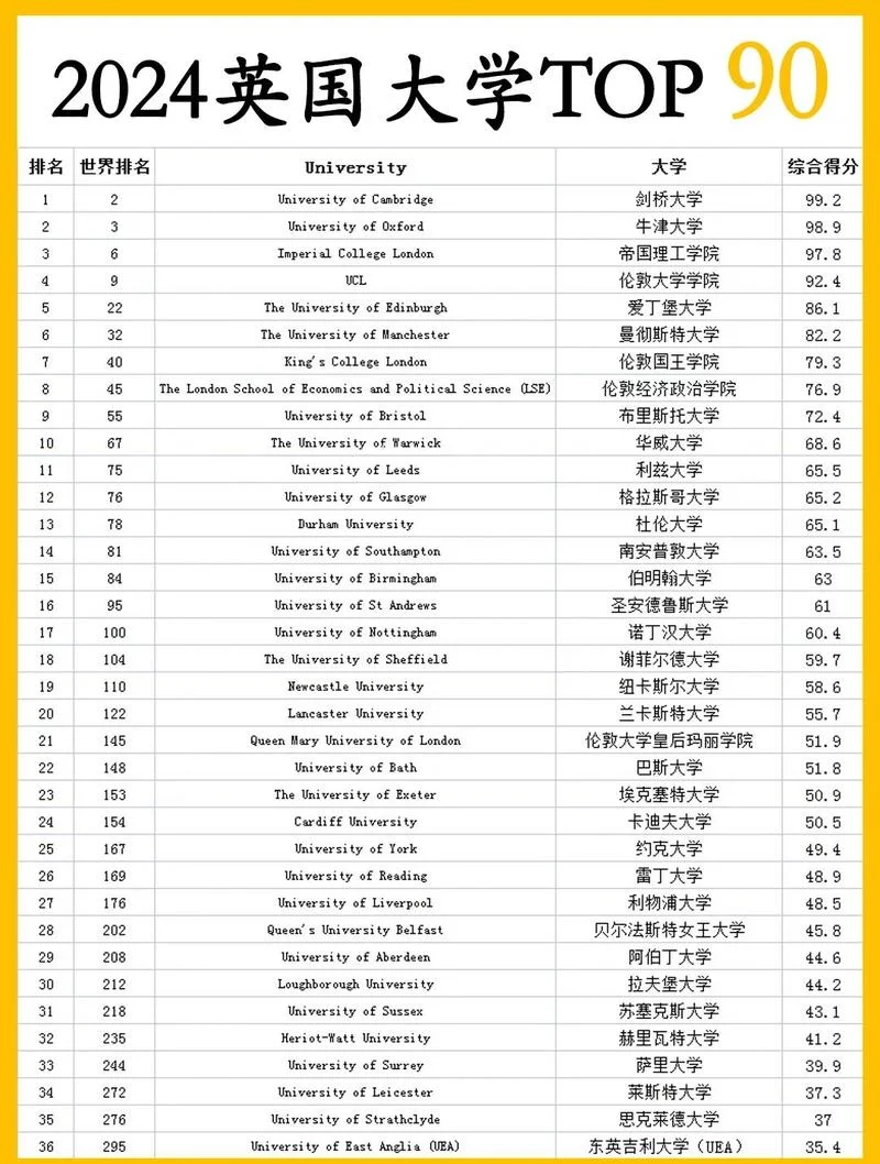 国内hr对英国大学的_1
