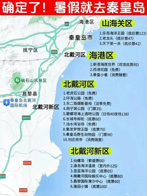 北京到南戴河旅游攻略_2