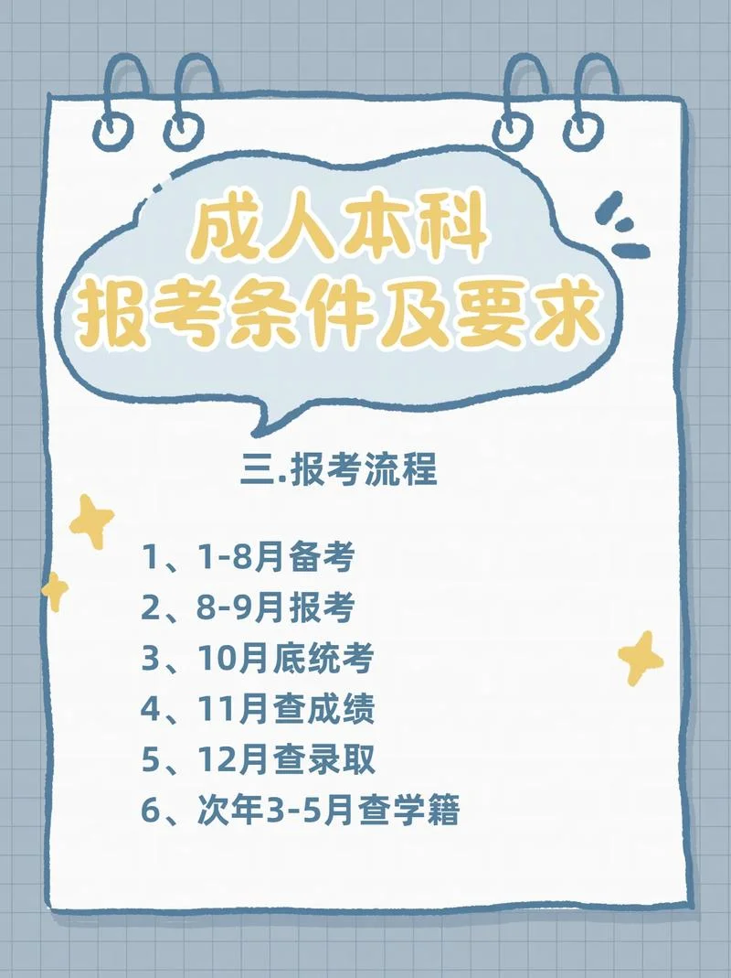 成人本科报名费一般多少钱-成人本科报名费一般1000 元