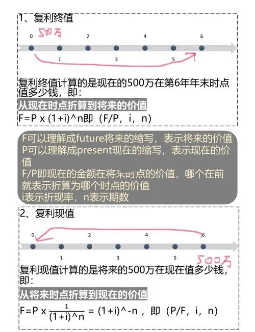 复利现值公式记忆技巧-复利现值公式记忆法