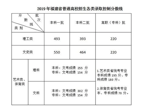 2019高考录取成绩_2