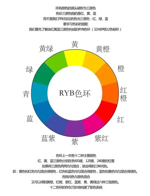 哪里学色彩搭配-学色彩搭配