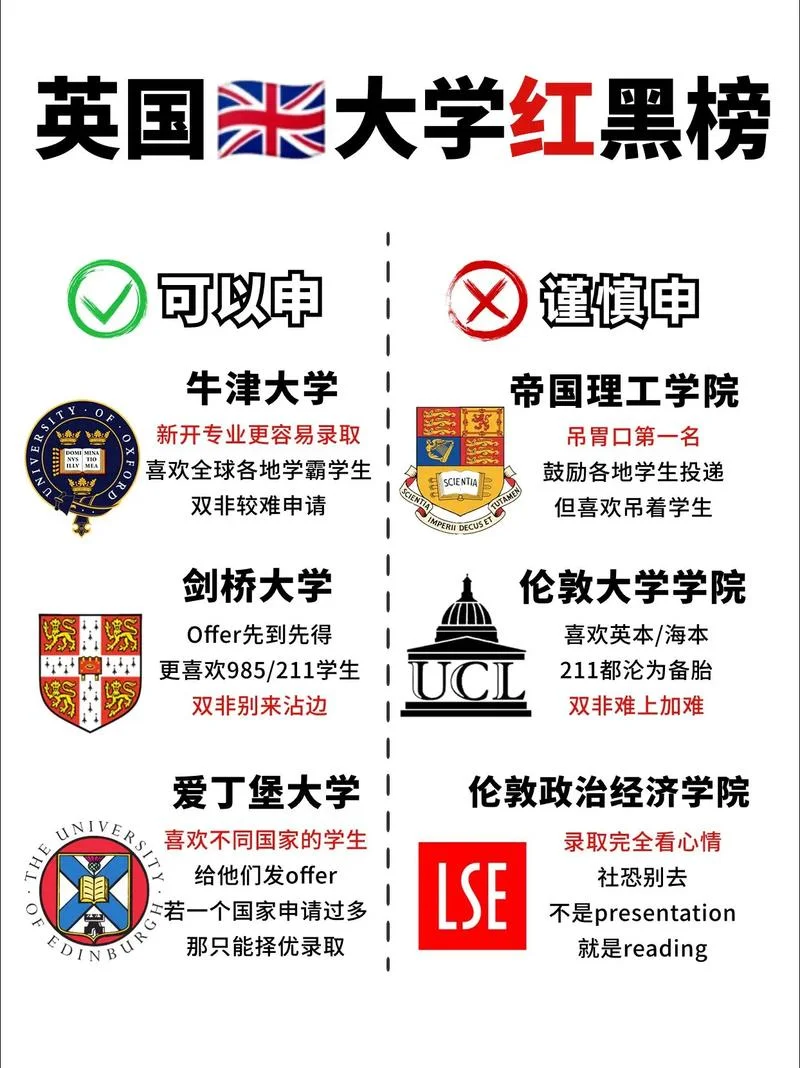 英国什么时候申请留学-英国何时申请留学