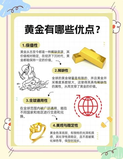 炒黄金条件_2