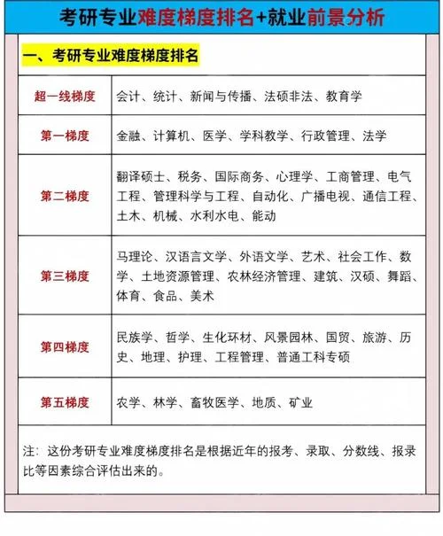 考研行政管理就业前景-考研行管就业出路