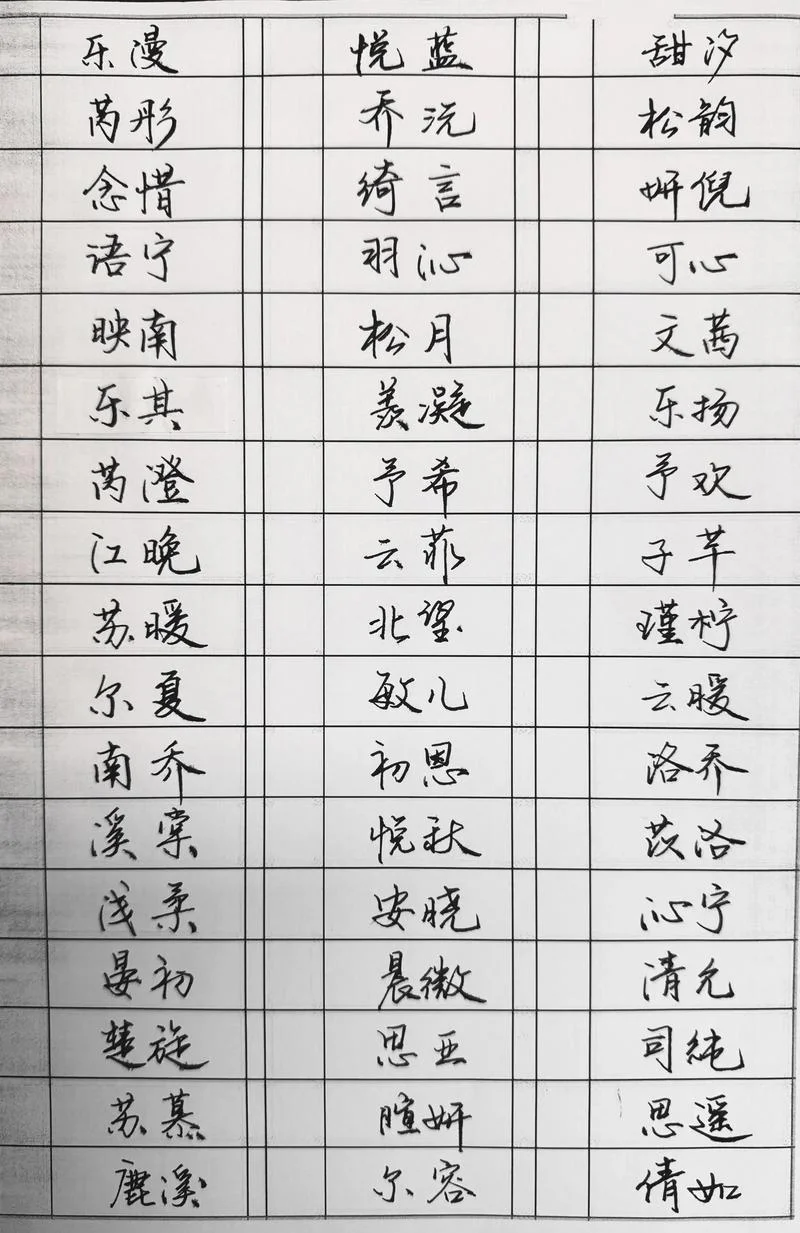 用6起名_1