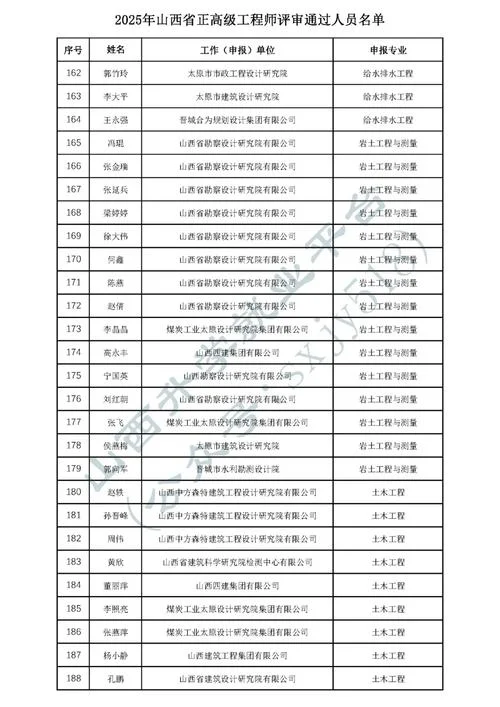 如何考高级工程师职称-考高级工程职称