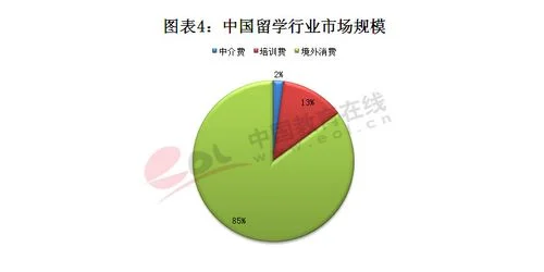 留学语言培训市场规模_1