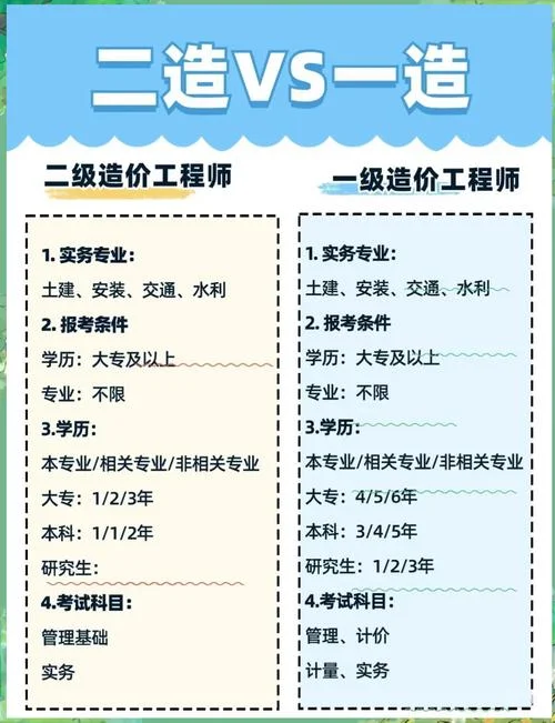 土建造价师报考条件-土建造价师报考条件限 10 字