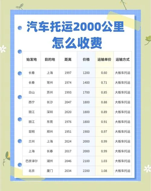 4000公里高速费多少钱_2