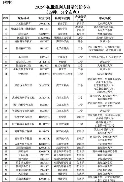 中国人民大学研究生专业目录-人大研究生专业目录
