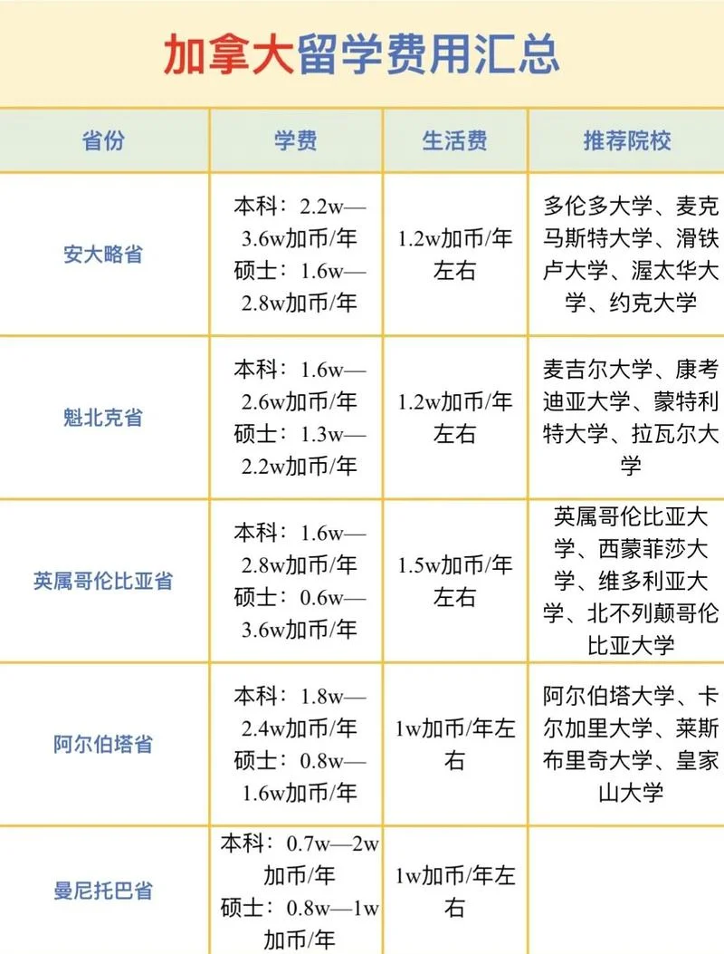 申请留学加拿大条件_2