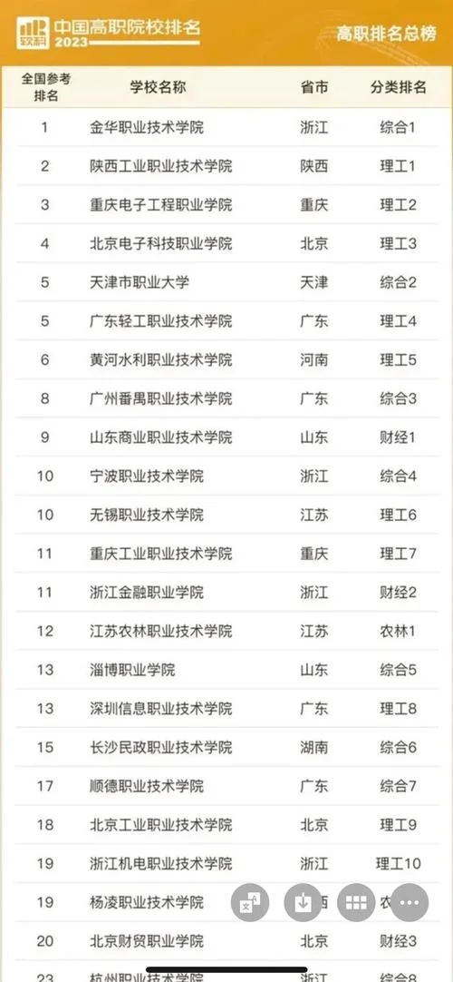 苏州大专院校排名_2