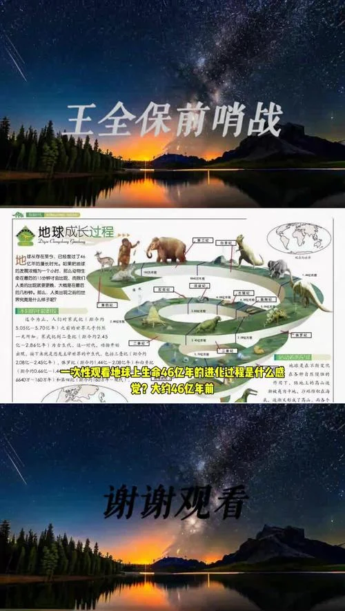 地球历史时刻-地球历史关键