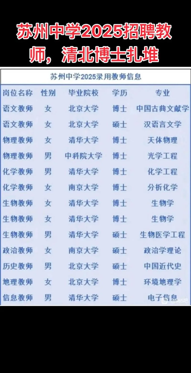 大专能报考初中老师吗-大专生报考初中教师限制