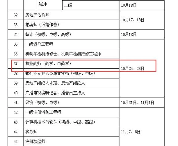 19年药师考试成绩分数线-19 年药师分数线