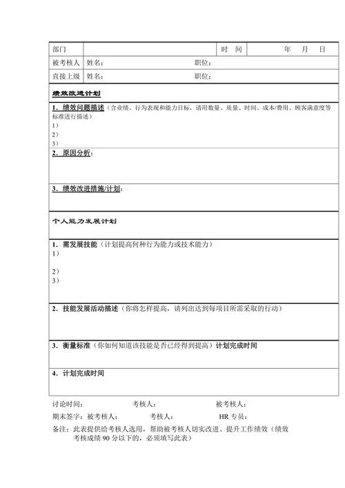 绩效改进措施怎么写_1