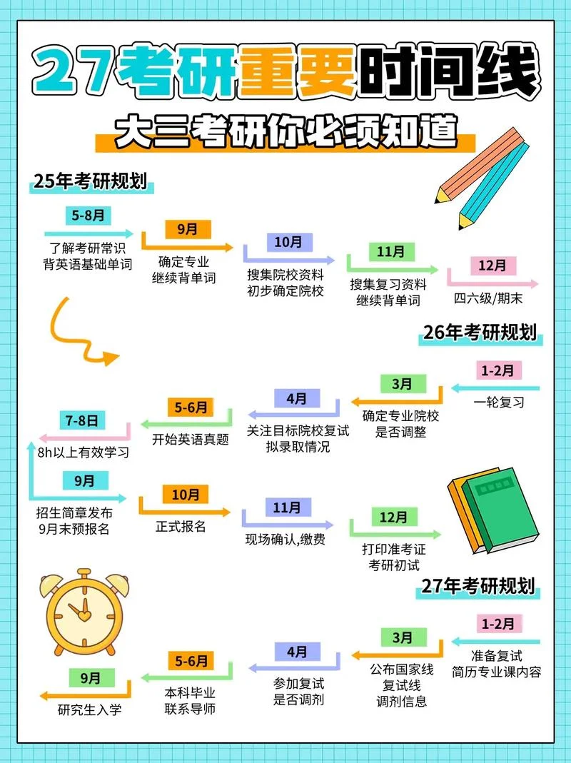 考研信息在哪看-考研信息看这里