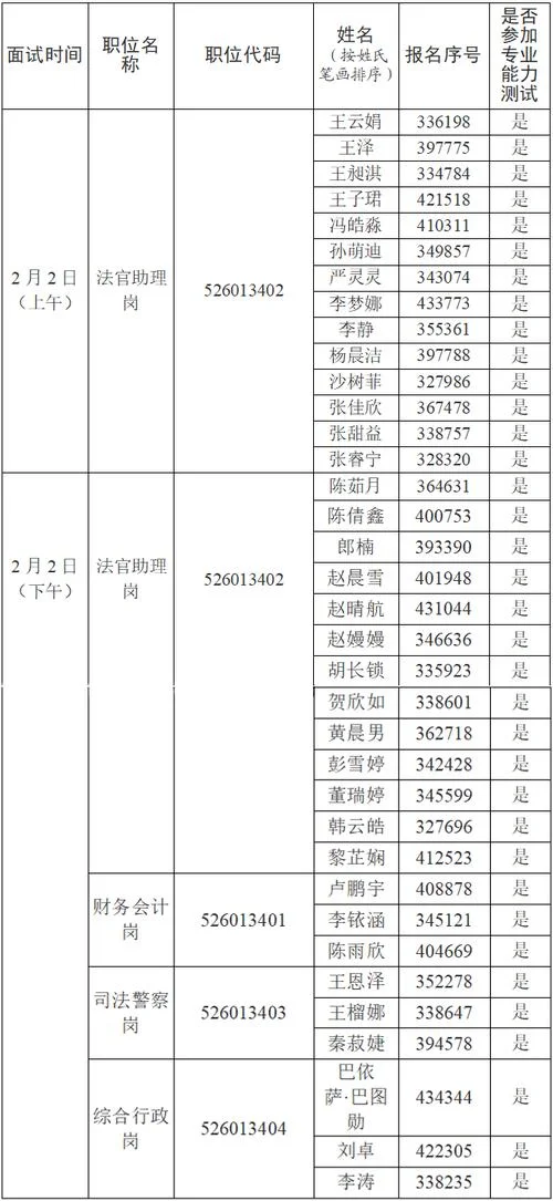 考法院公务员条件_1