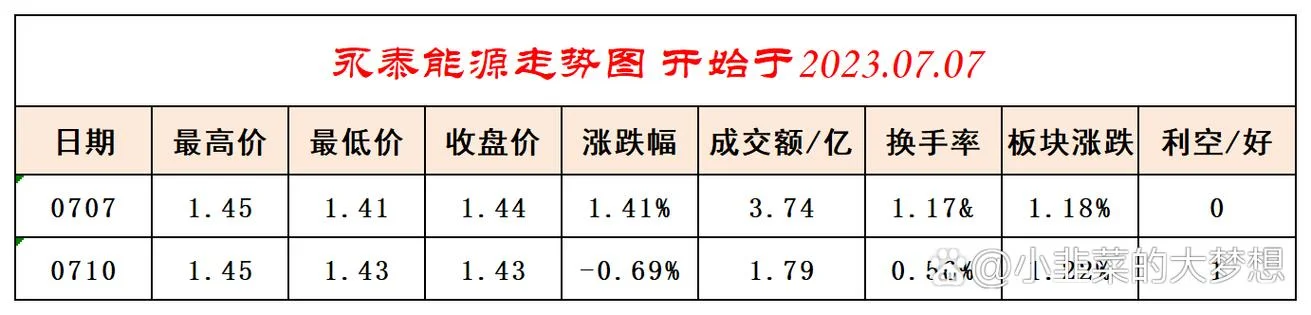 永泰能源历史最高价_2