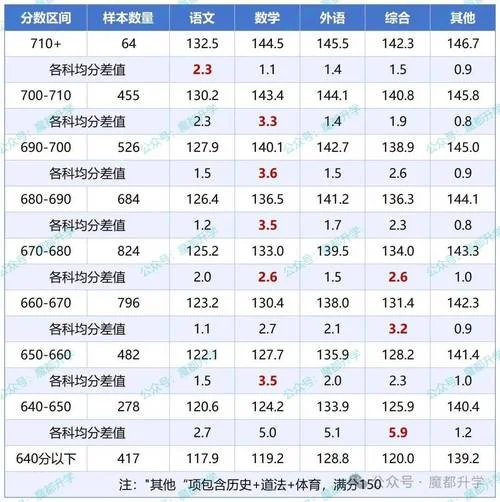 成绩情况分析_1