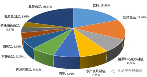 食品伙伴网如何查国标_2