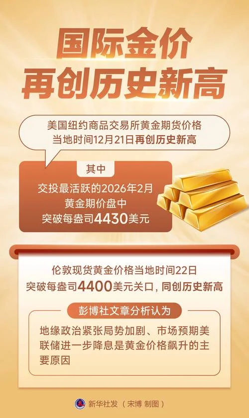 历史金价排名_1