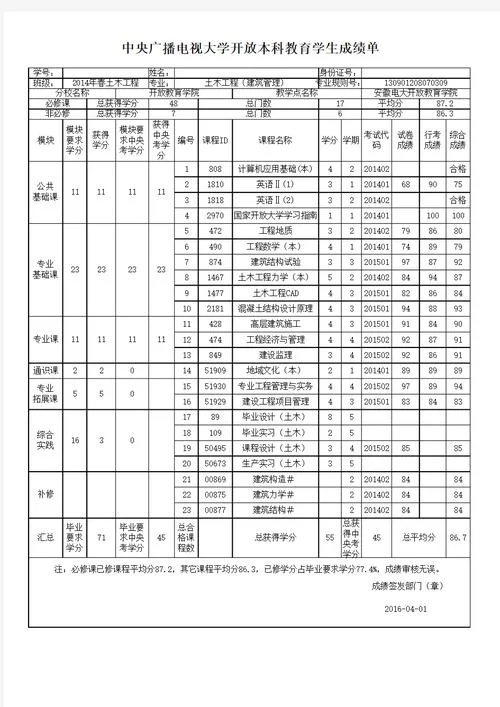 电大怎么算成绩_2