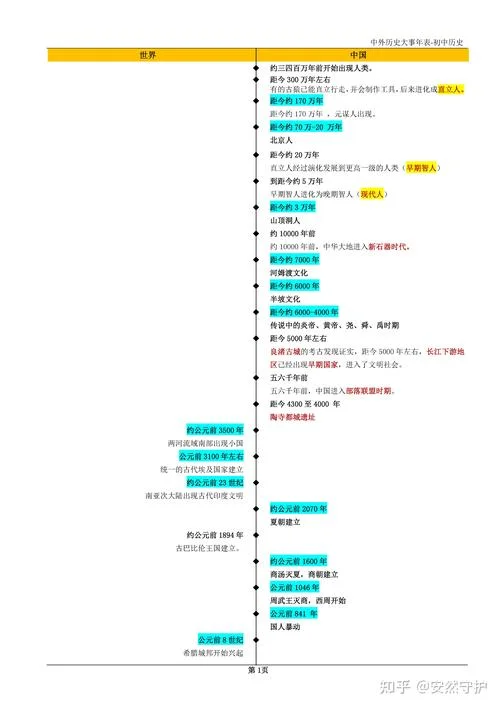 历史重要事件时间表-历史重要事件时间表