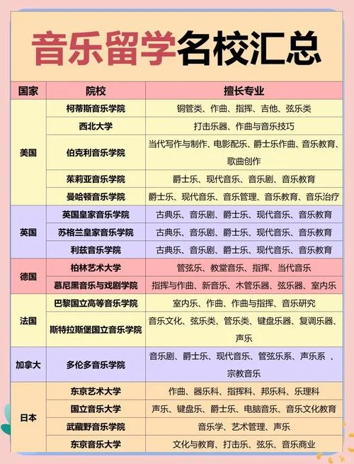 出国留学音乐专业-音乐留学