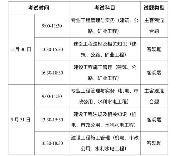二级建造师与注册建造师的区别-二建注册建造师区别
