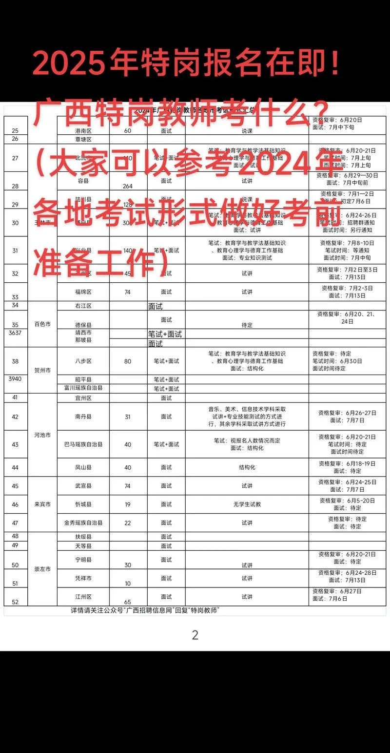 特岗教师报名条件须知-特岗教师报名须知