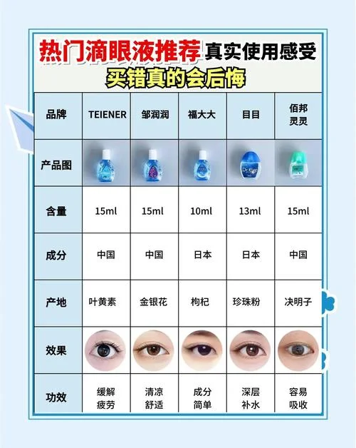 护眼店加盟十大品牌-护眼店加盟十大品牌