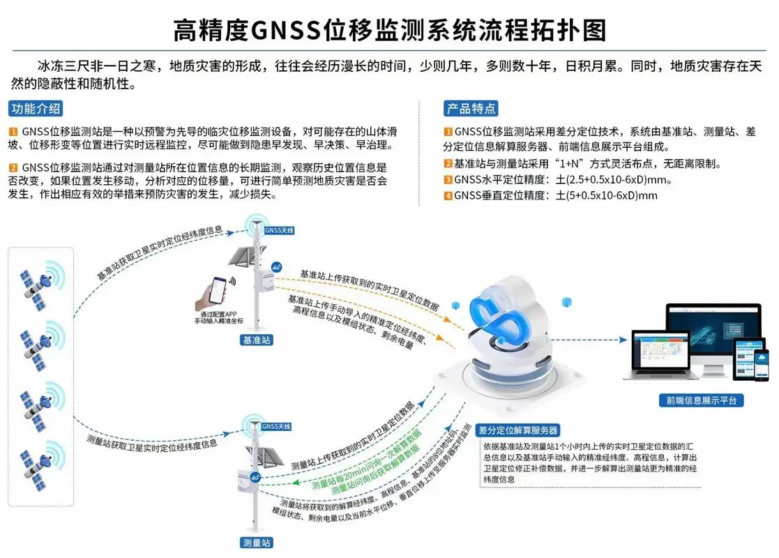 基站定位的原理_1