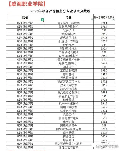 威海职业学院官网-威海职业学院网址