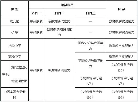 国家教师资格证报考条件-报考国家教师资格证条件